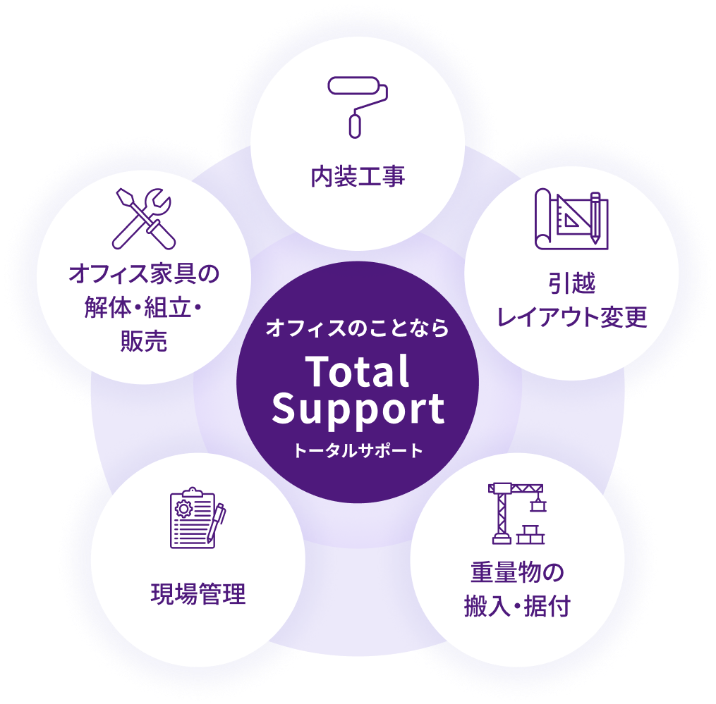 オフィスのことならトータルサポート